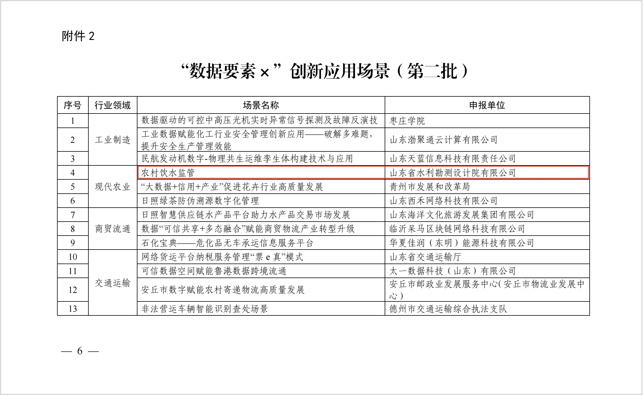 山东水设农水监管平台获评山东省“数据要素×”创新应用场景